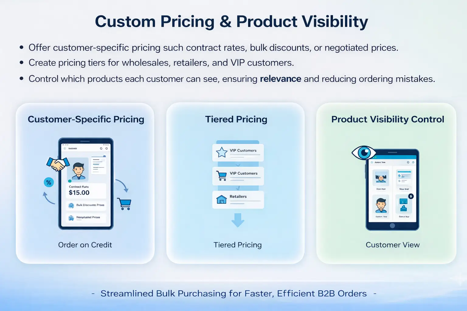 Custom Pricing & Product Visibility